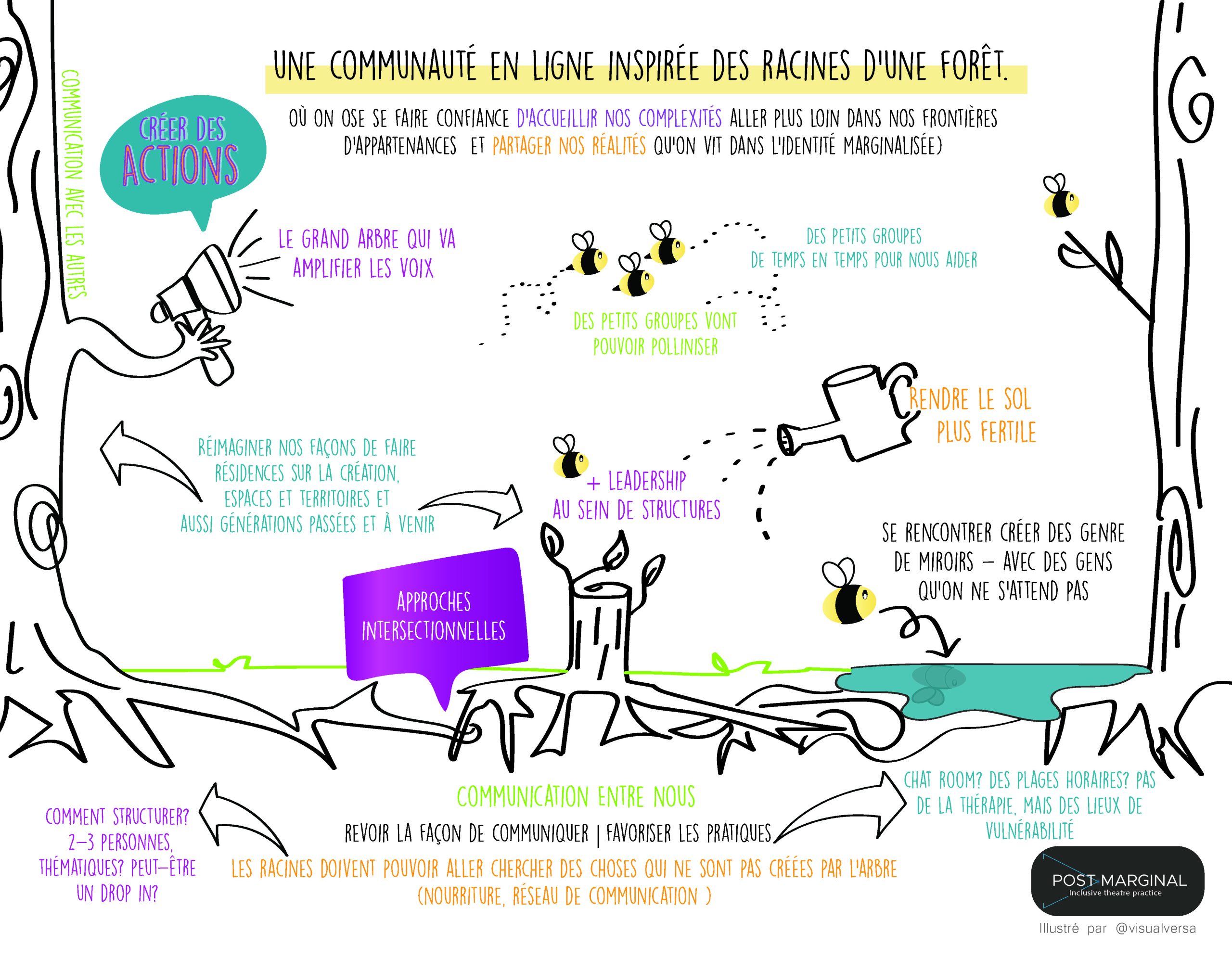 Facilitation graphique intitulée « Une communauté en ligne inspirée des racines d’une forêt », avec un arbre, des abeilles, un arrosoir et des notes comme « Créer des actions » et « Approches intersectionnelles ».