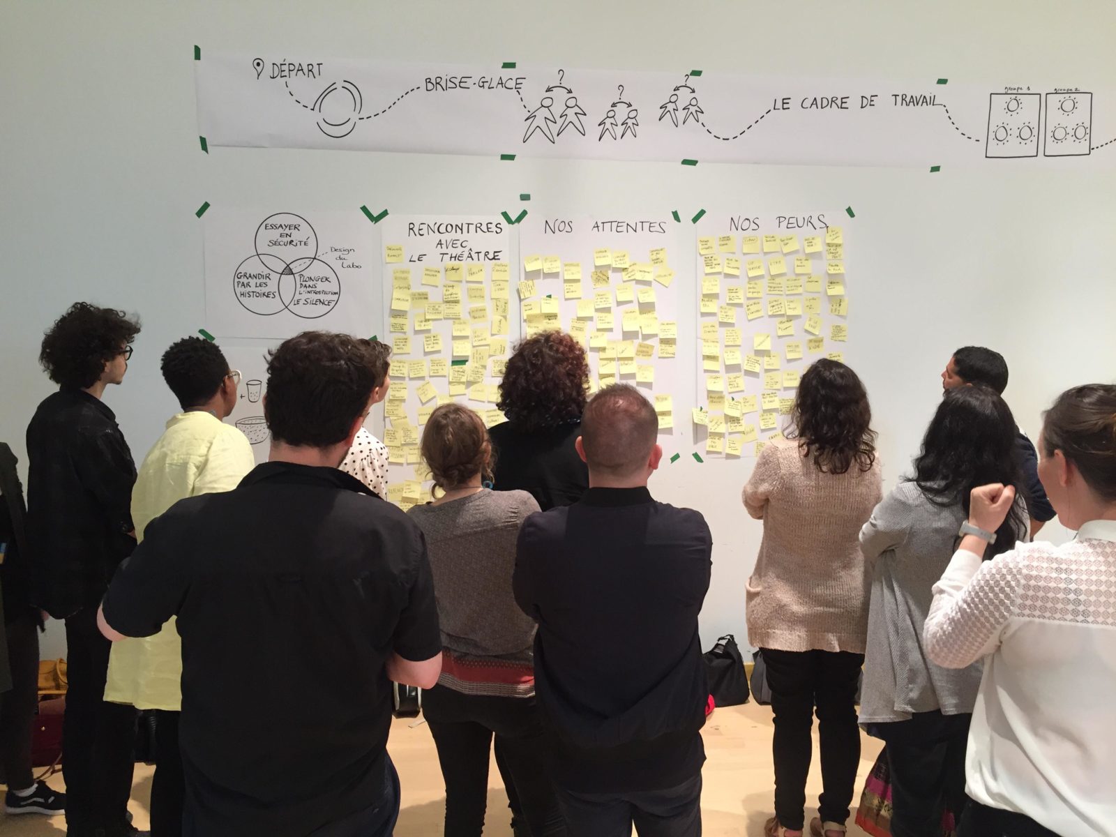 Participants stand facing a wall covered in sticky notes beneath a hand-drawn banner mapping the day's process.
